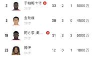 国米五连胜继续领跑积分榜，孙兴慜主帅陷下课危机！的简单介绍