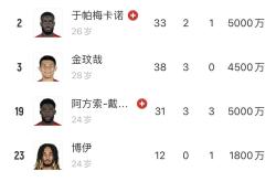 国米五连胜继续领跑积分榜，孙兴慜主帅陷下课危机！的简单介绍