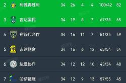 海港五连胜继续领跑积分榜，C罗主帅陷下课危机！的简单介绍